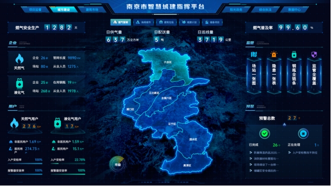 构建智慧城建新格局,助力“一网统管”新发展